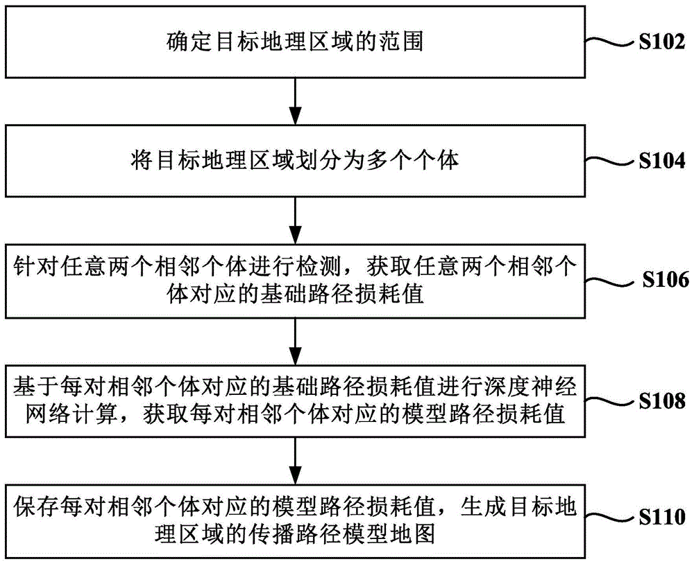 传播路径模型地图建立方法及路径损耗确定方法与流程