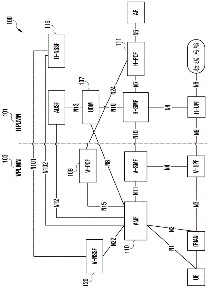 5G系统中网络与终端之间的能力协商和切片信息映射的方法与流程