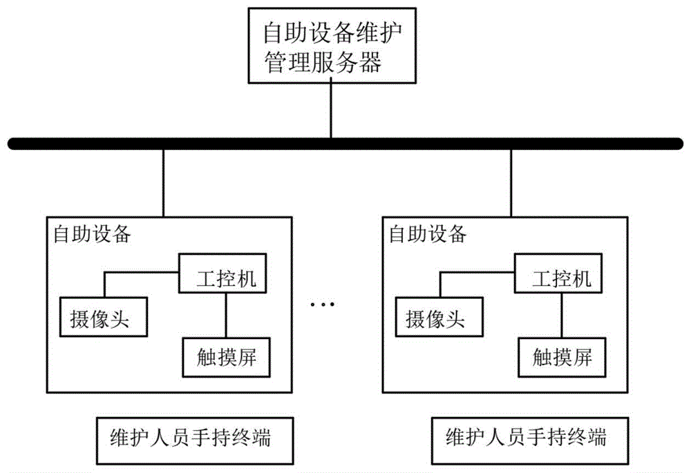 基于人脸识别的业务应用软件退出管控方法及自助设备与流程