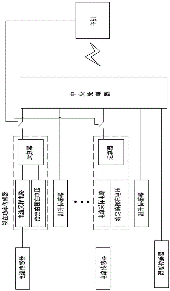 用视在功率监控小电流并实时处置平台的制作方法