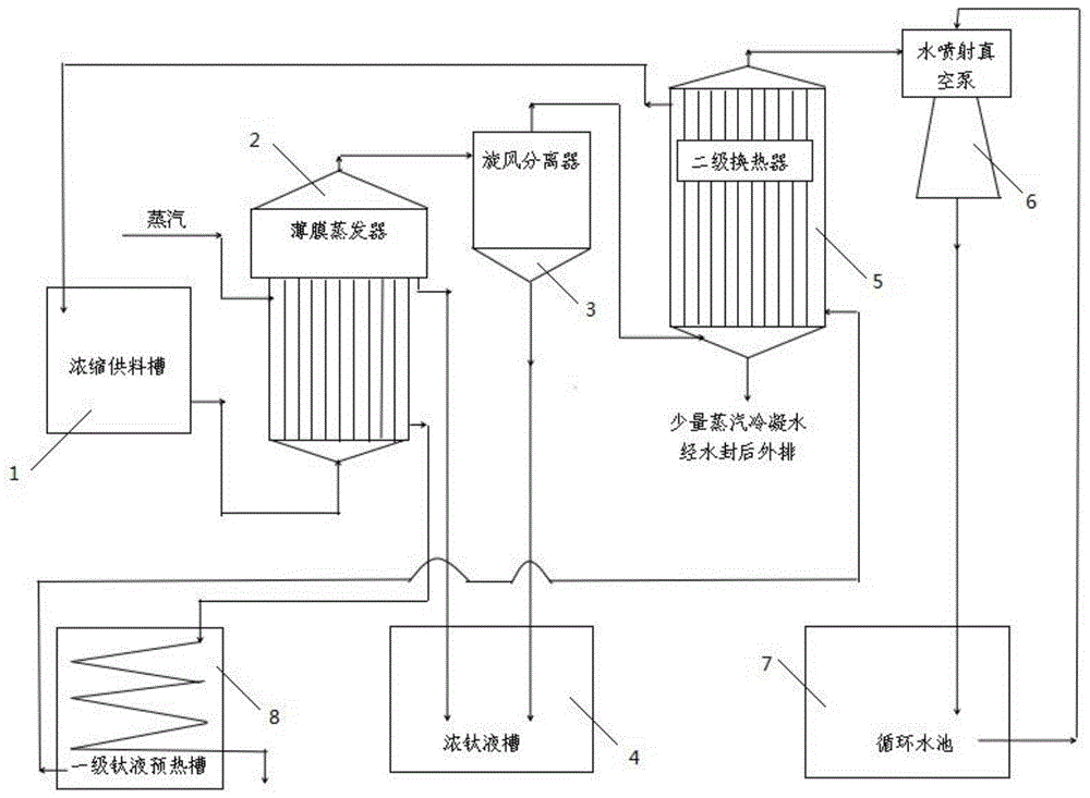 一种硫酸法钛白钛液浓缩系统的制作方法