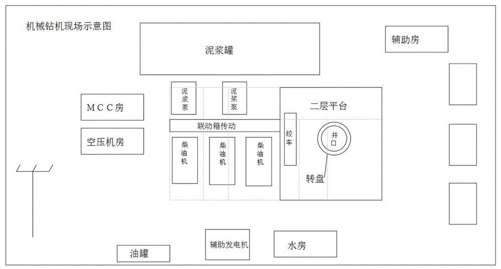 石油钻井平台变频传动系统的制作方法