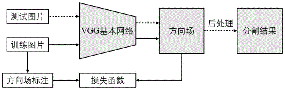 一种基于方向超像素的快速图像分割方法与流程