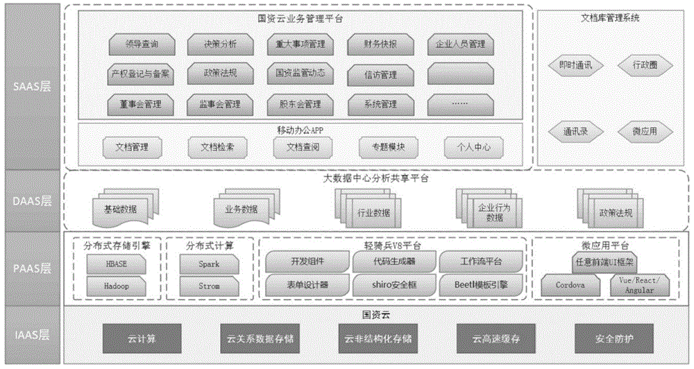 一种基于云计算的电子政务平台系统架构的制作方法