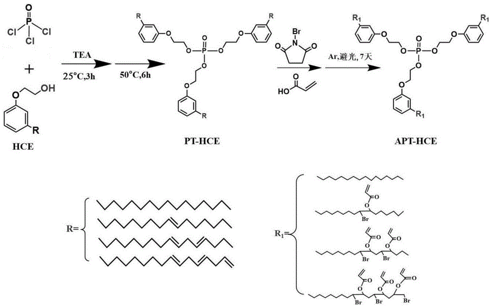 一种含磷-溴腰果酚基光敏树脂、制备方法及其应用与流程