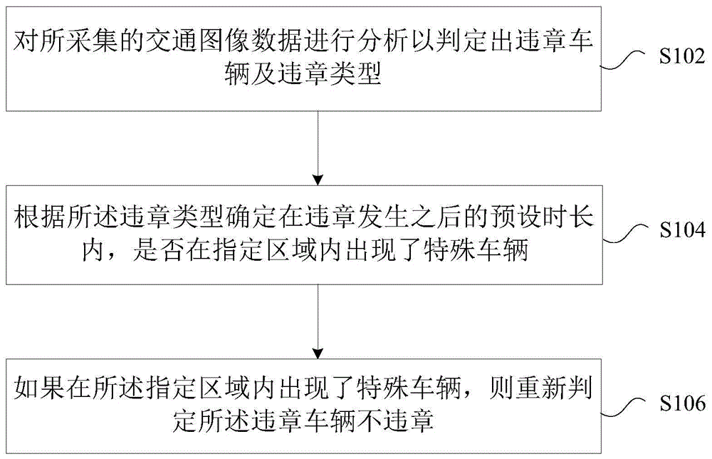 交通违章判定方法及装置与流程