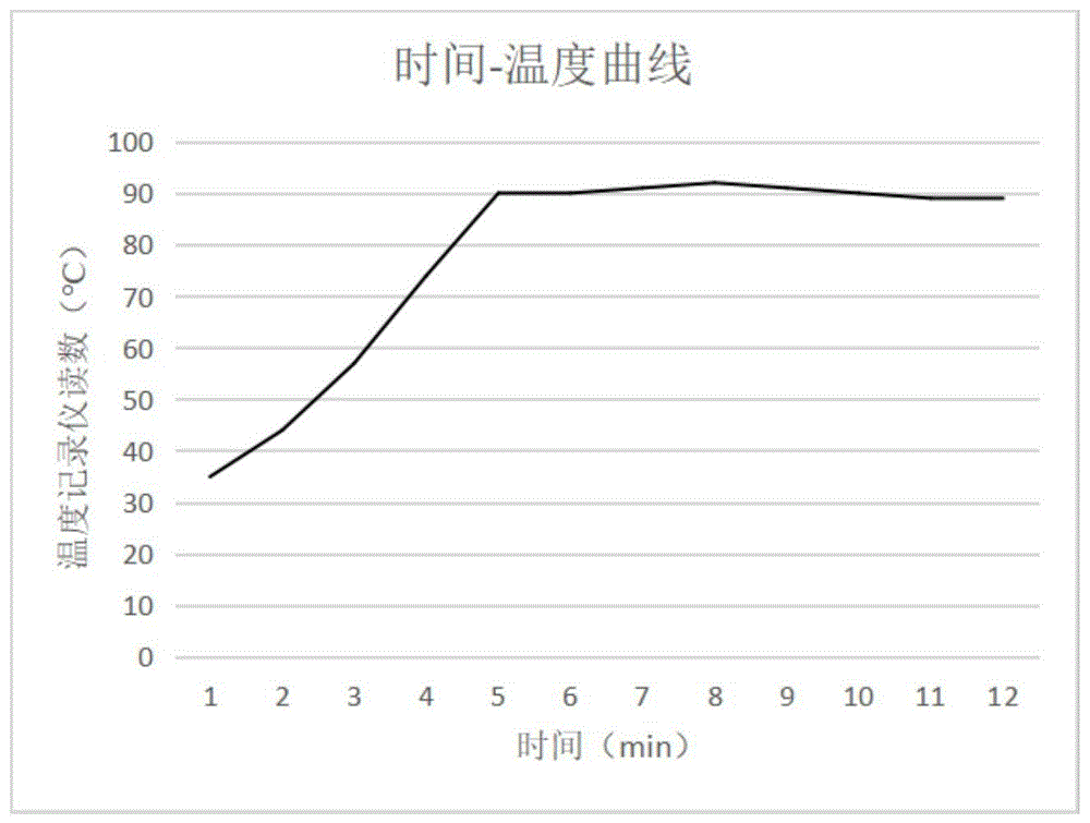 一种加气混凝土用生石灰消化性能测试方法与流程