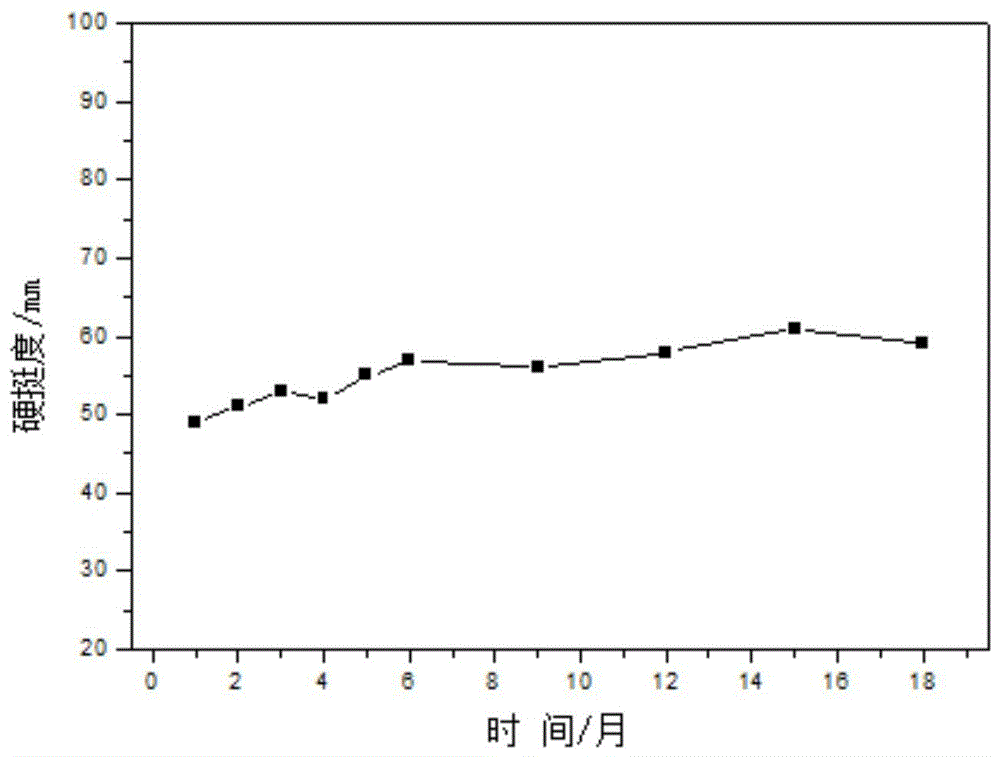 一种玻璃纤维浸润剂及其制备方法和应用与流程