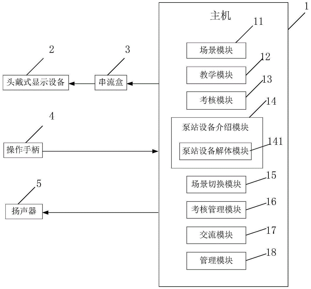 一种基于VR的泵站作业仿真培训考核系统及方法与流程