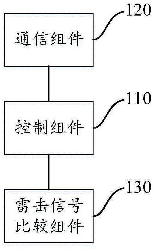 多段显示雷击次数的电路、方法及设备与流程