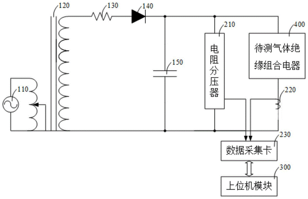 一种高压直流气体绝缘组合电器局部放电检测系统的制作方法