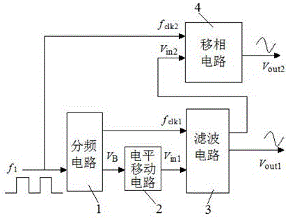 一种正交正弦信号产生电路的制作方法