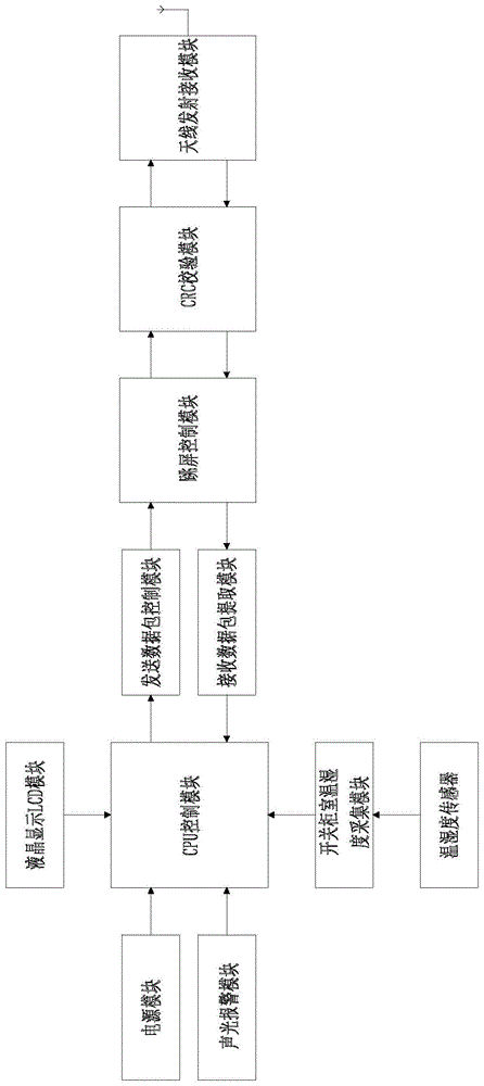 一种电压互感器ID码识别系统的制作方法