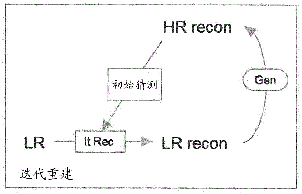 一种用于生成对象的增强断层扫描图像的方法与流程