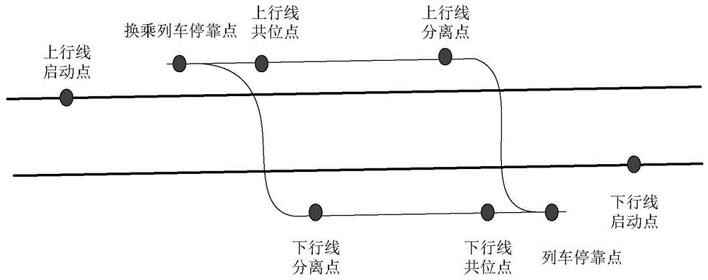 一种高铁不停车上下客的运行系统的制作方法