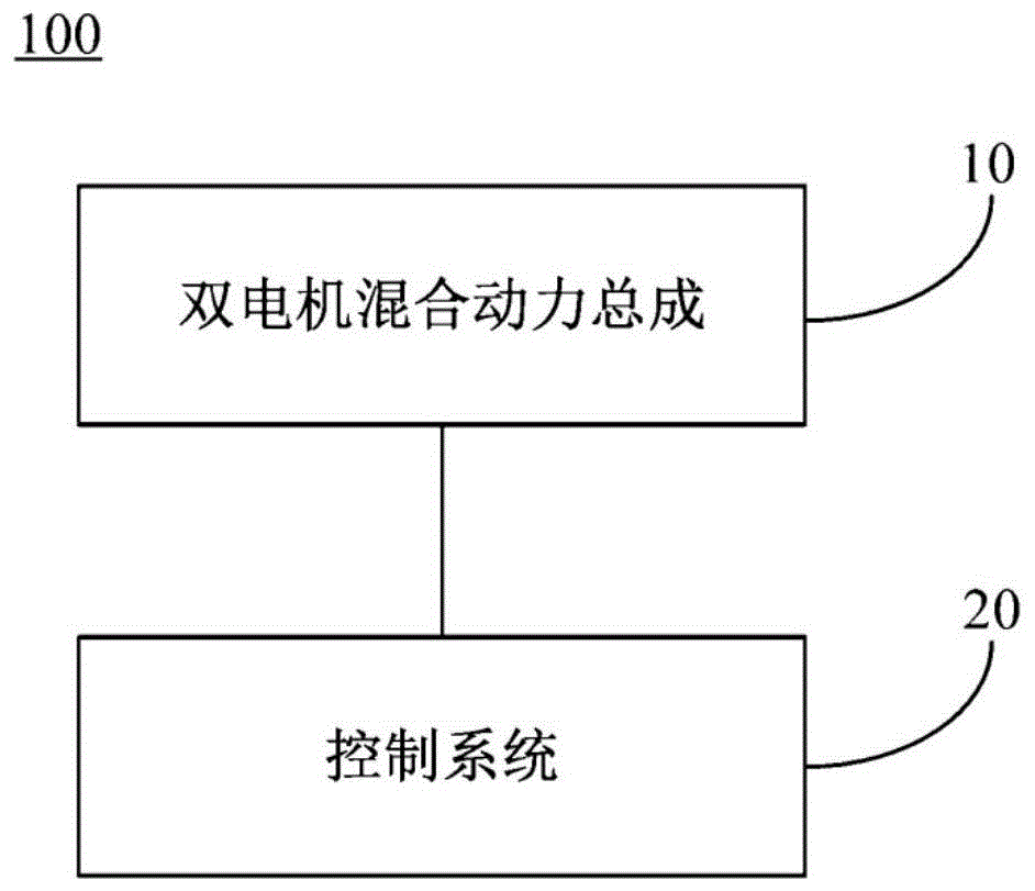 一种双电机混合动力总成控制系统的制作方法