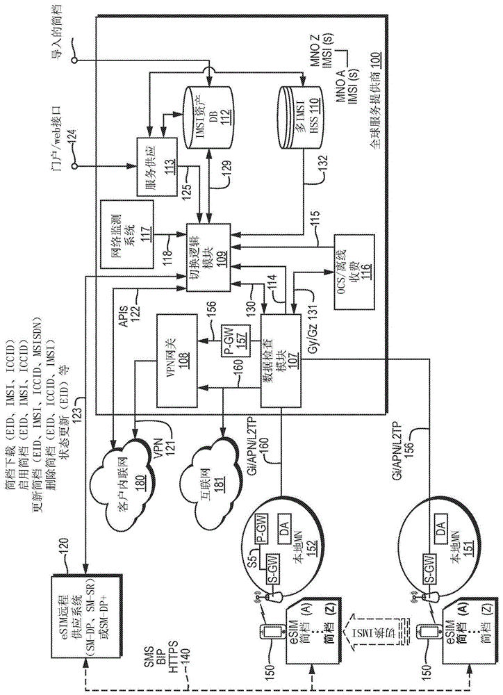 物联网服务架构的制作方法