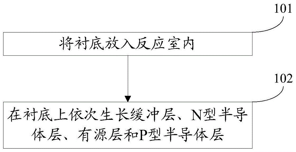 发光二极管外延片的生长方法及发光二极管外延片与流程