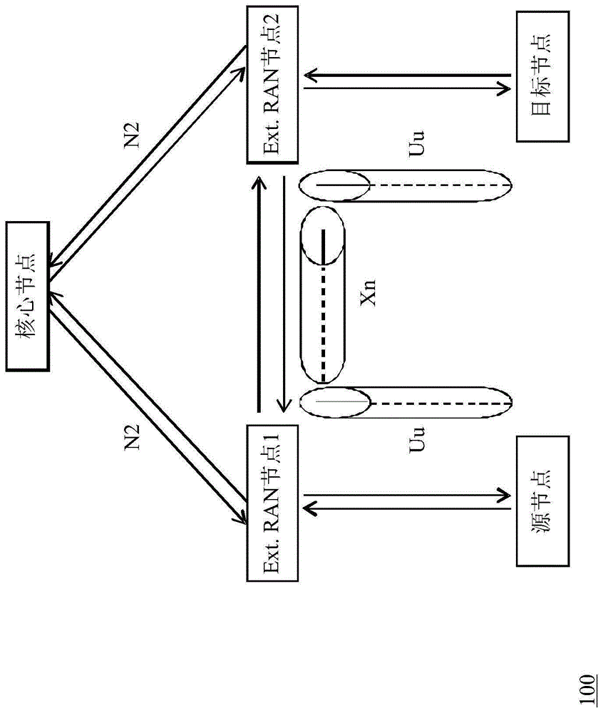 以V2X为导向的本地E2E路径建立和QoS控制装置的制作方法