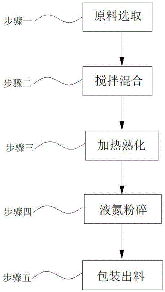 一种纳米级润滑剂及制作方法与流程