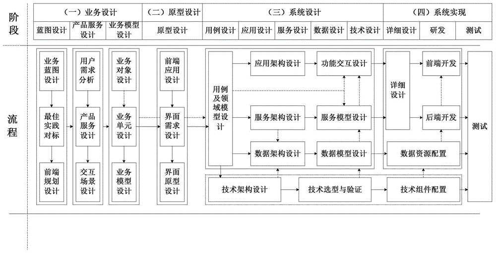 一种电力营销系统构建方法及装置与流程