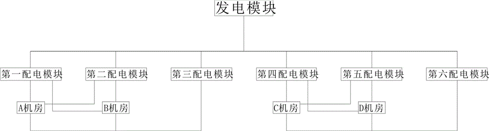 一种数据中心用组合式配电系统的制作方法