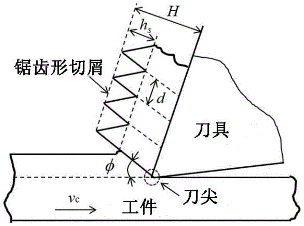 具有高强度高塑性易切削环保无铅硅黄铜的定量识别方法与流程