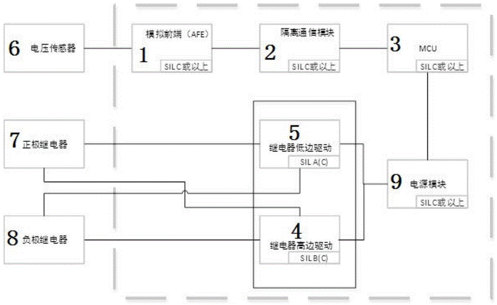 一种储能电池管理系统中的高压保护功能模块及控制方法与流程