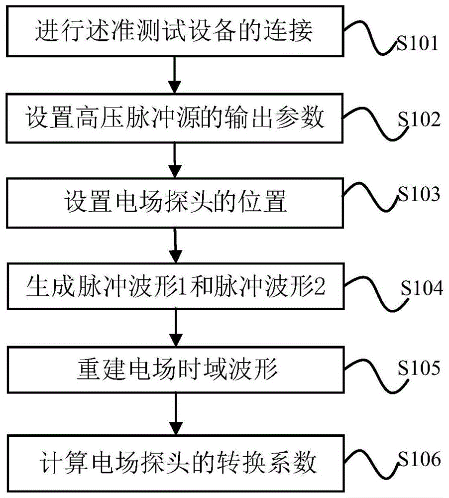 测量装置的制造及其应用技术第一方面,本发明提供了一种电磁脉冲电场