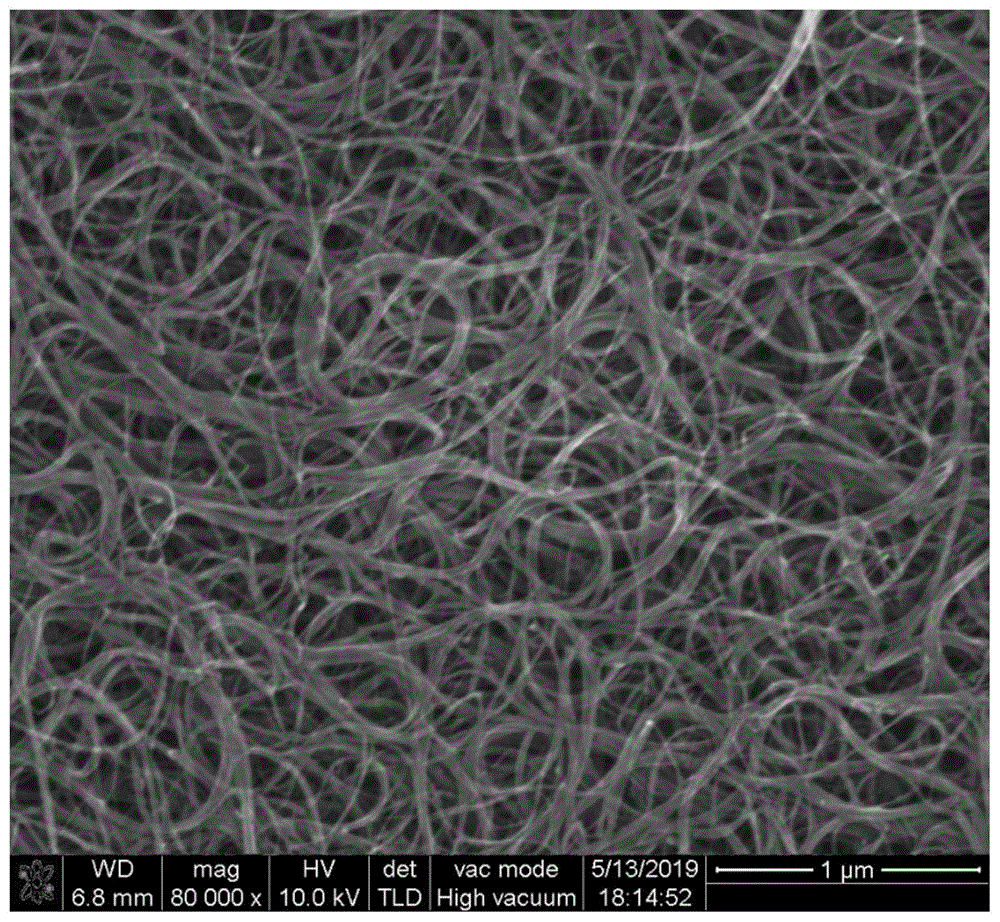 一种直径可控、高纯度单壁碳纳米管的宏量制备方法与流程