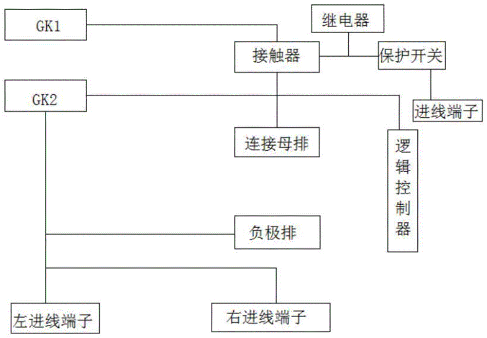 一种电动越区隔离负荷开关柜的制作方法