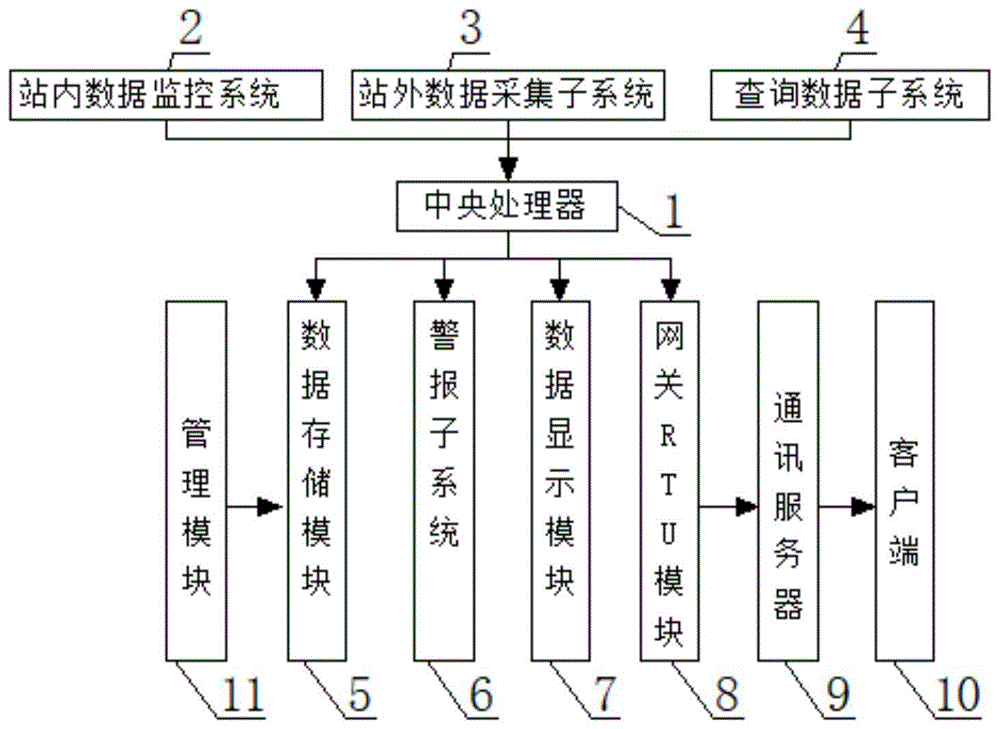 一种光伏电站环境监控系统的制作方法