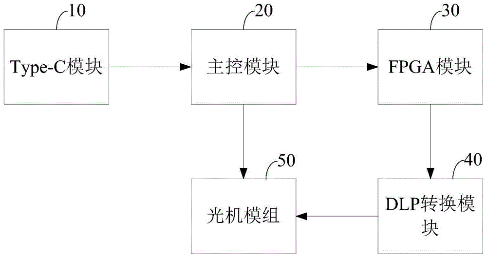 一种投影控制电路和投影仪的制作方法