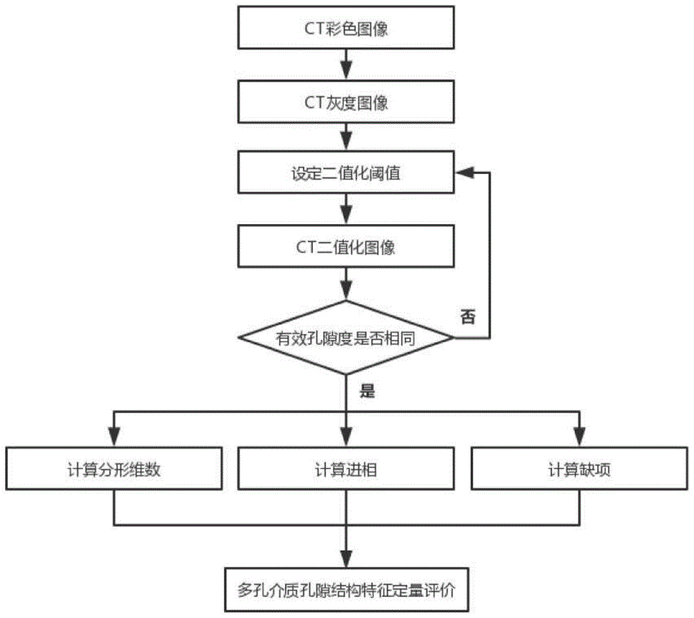 一种二维多孔介质孔隙结构特征的定量评价装置及方法与流程