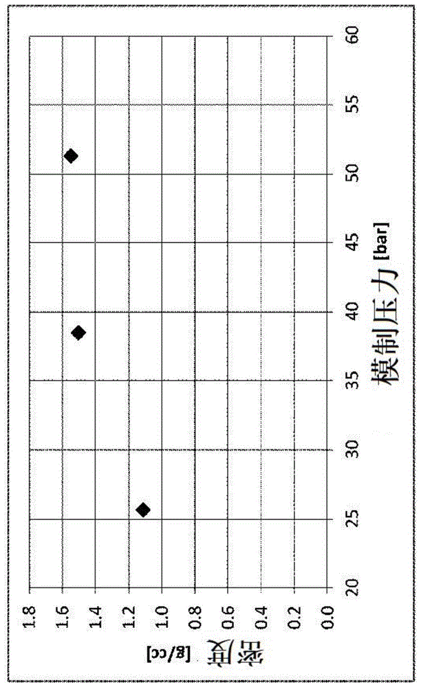 用于制作制动系统部件的预成型件的制作方法