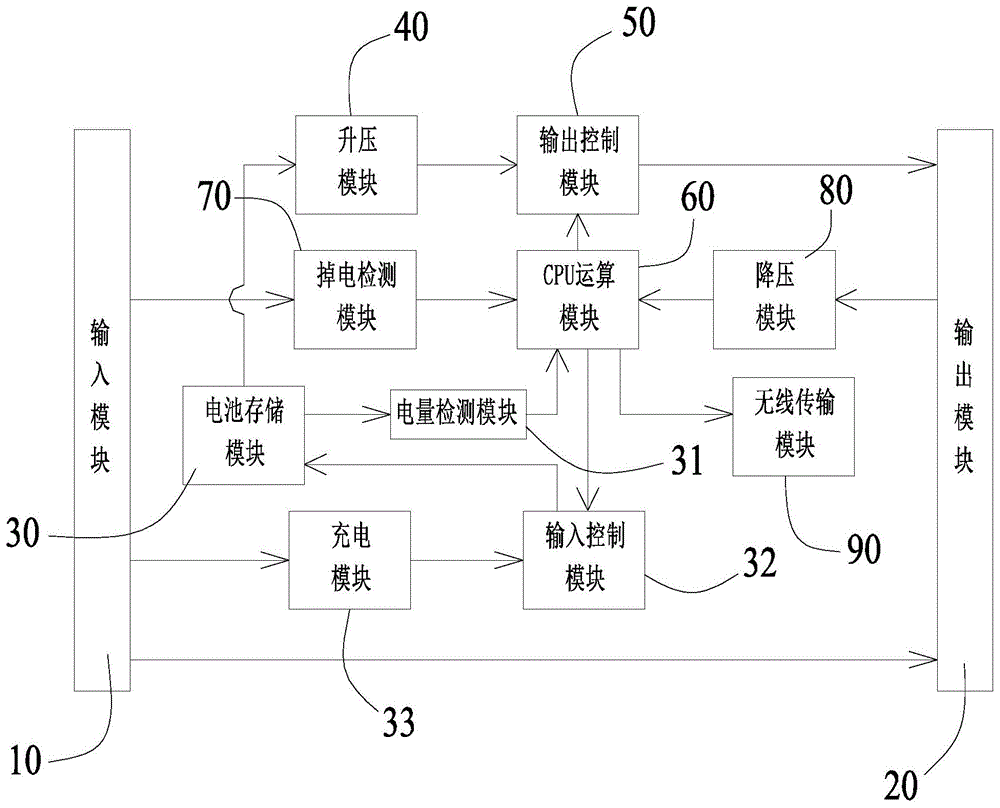 一种供电系统判断装置的制作方法