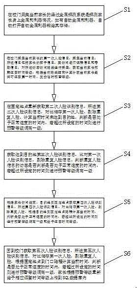 一种中小学学校安全管理家长访问终端控制方法与流程