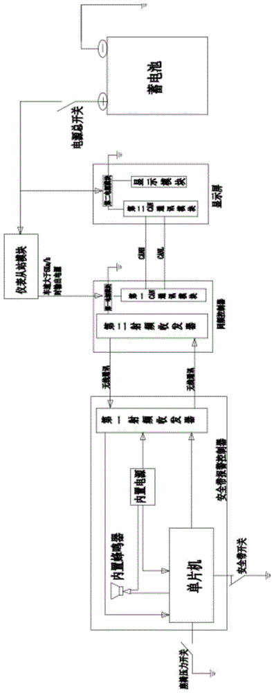 一种无线同频安全带报警系统的制作方法