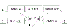 一种环保钢渣处理设备的制作方法