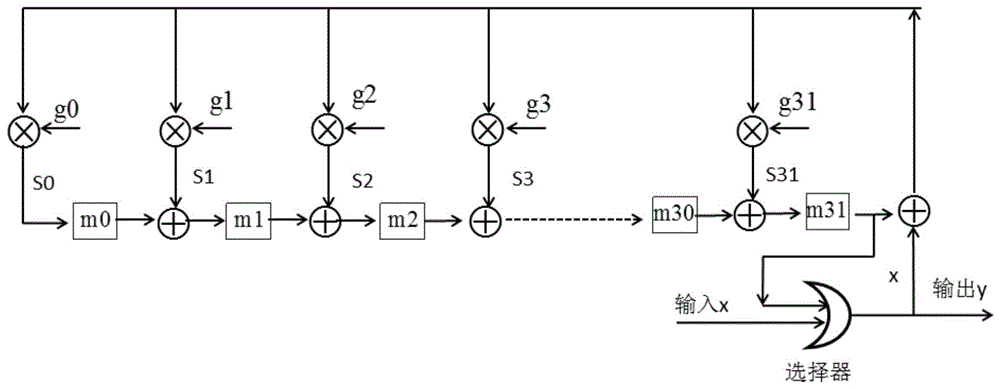 一种适合测井电缆传输的可变码长RS编码方法与流程