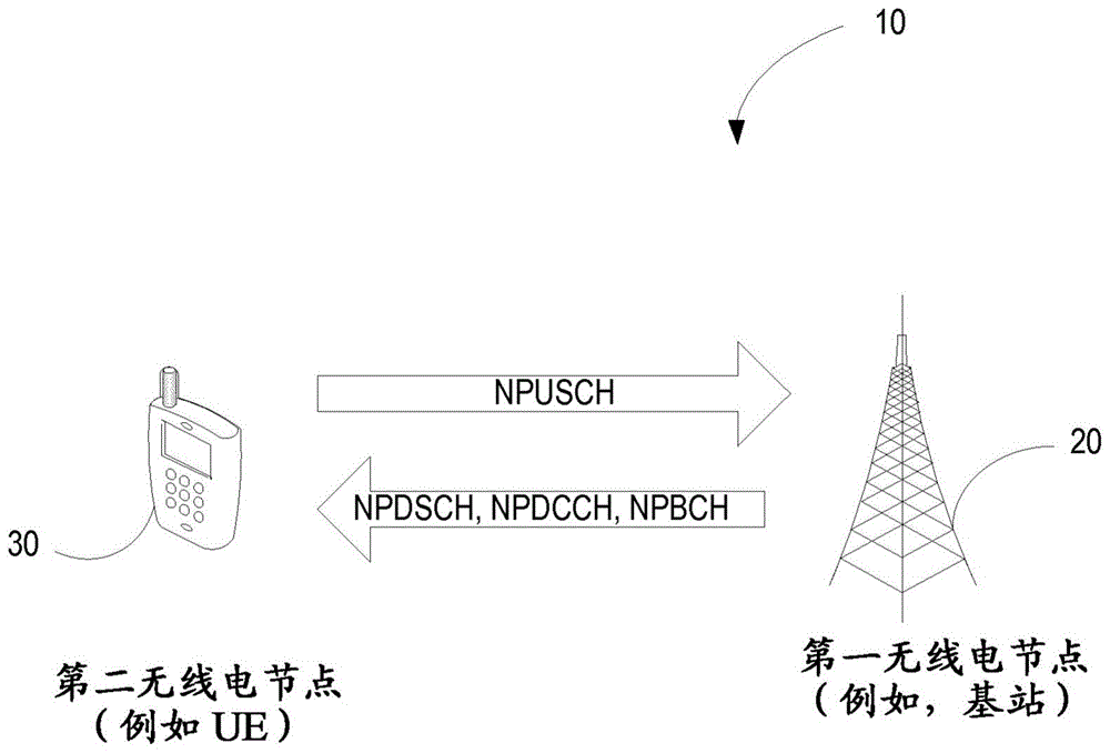 用于TDD模式下NB-IOT传输的特殊子帧利用的制作方法