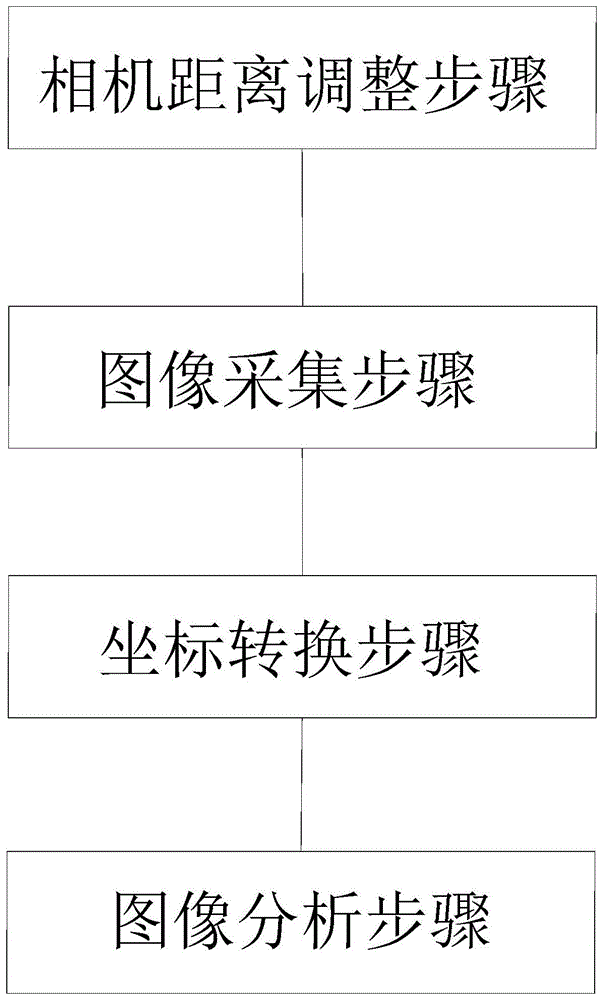 一种在线毛刺检测方法与流程