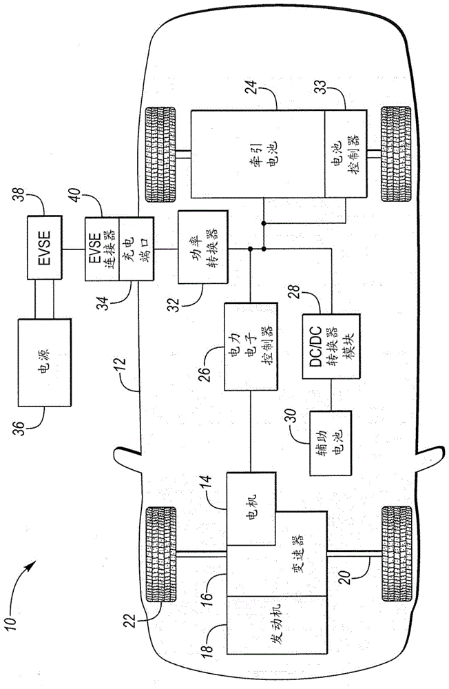 用于插电式电动车辆的可变充电策略的制作方法