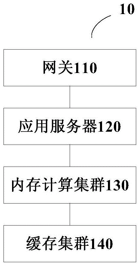 标签数据处理系统和方法与流程