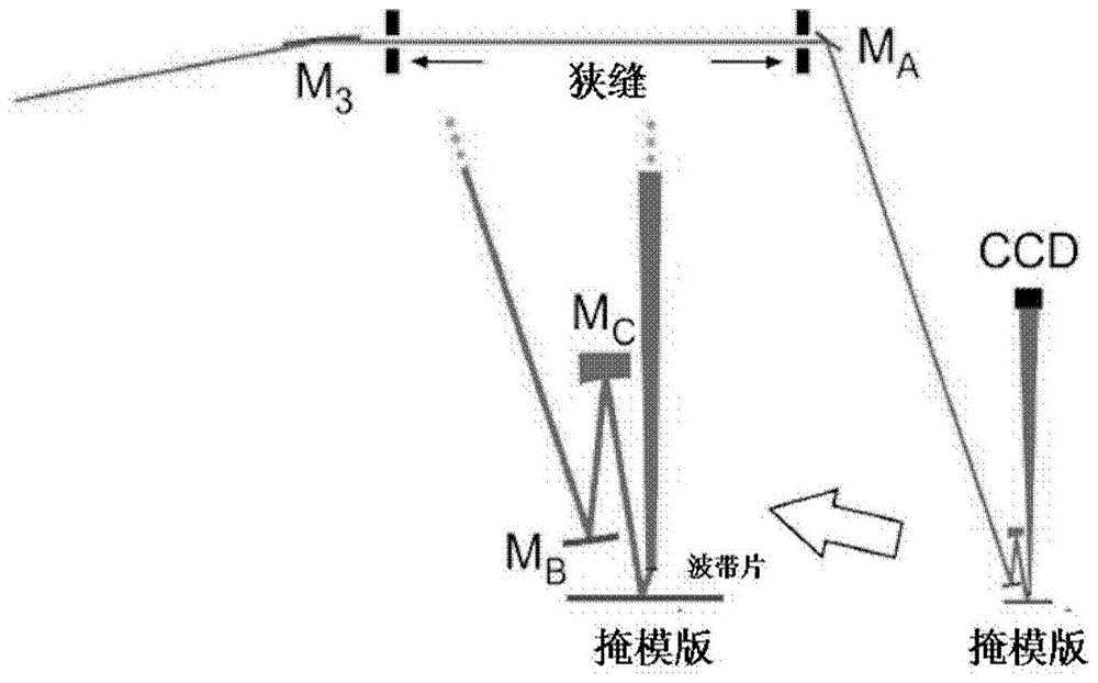 基于非相干光源和波带片成像的掩模缺陷检测方法及系统与流程