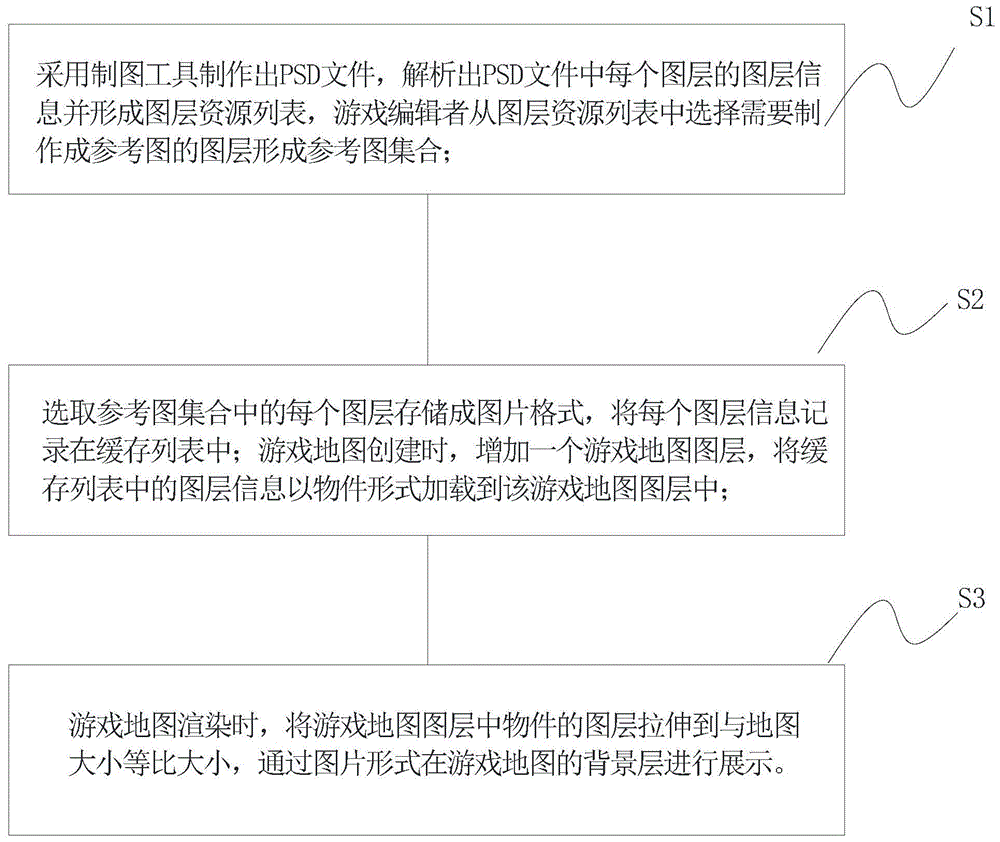 一种基于PSD文件的游戏地图绘制方法及其系统与流程