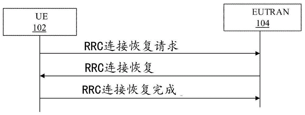 重新连接与无线接入网节点的无线资源控制连接的方法和用户设备与流程