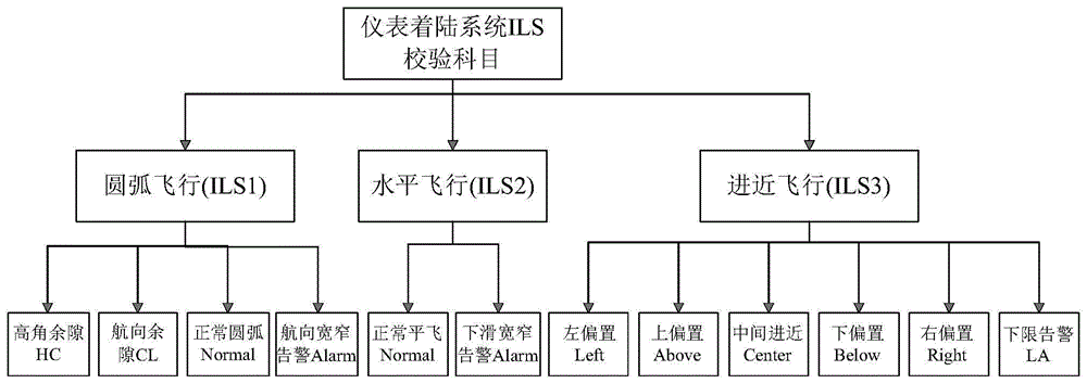 一种仪表着陆系统的飞行校验报告自动生成方法与流程