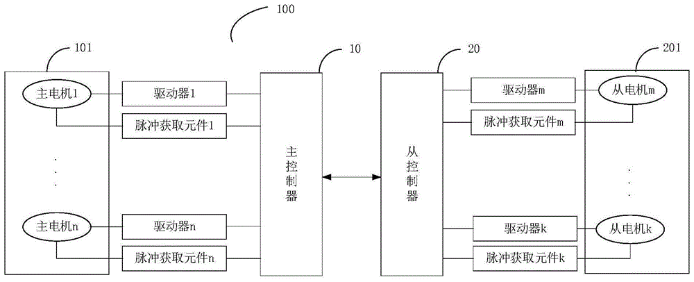 多电机同步驱动系统的制作方法