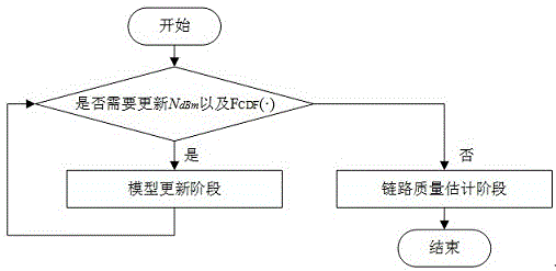 一种跨协议干扰下的低功率无线链路质量估计方法与流程